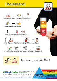 Cholesterol symbol card