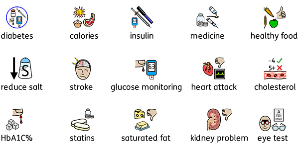 diabetes symbols
